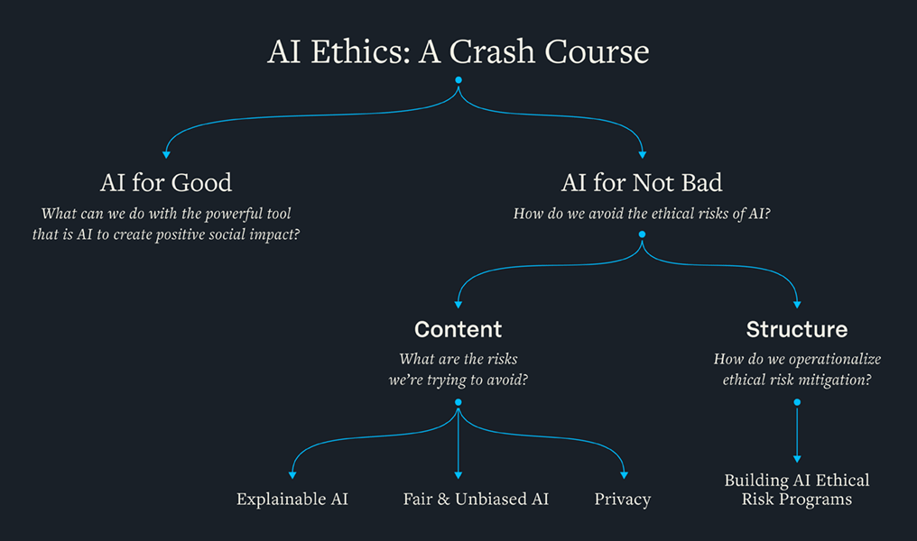 AI Ethics: A Crash Course - Desktop Background