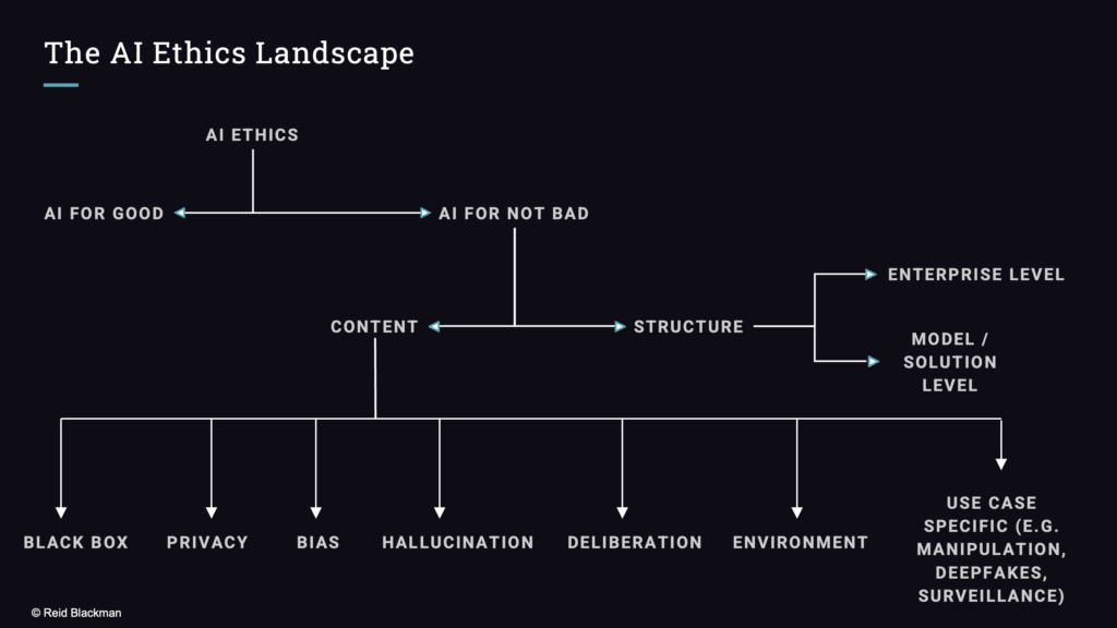 Crash Course in AI Ethics - Reid Blackman